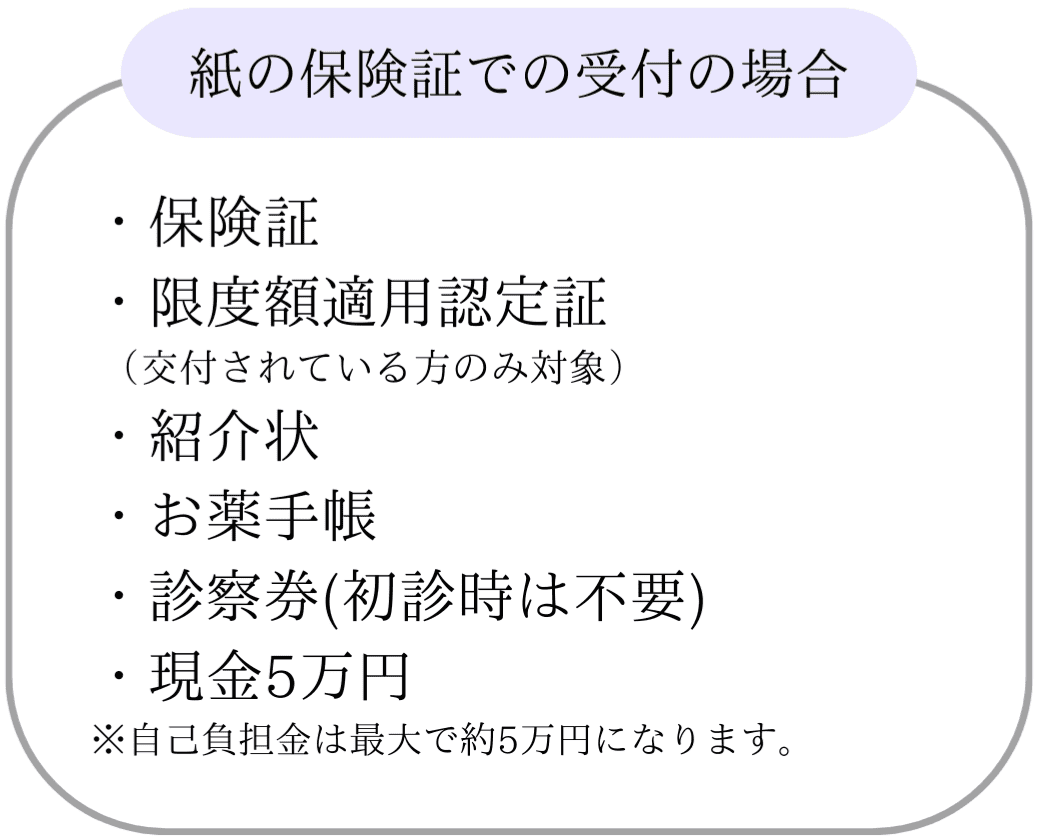 紙の保険証での受付の場合
